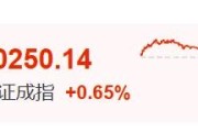 赤峰暴涨60%！这里迈入技术性牛市→