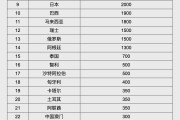 赤峰人民币大消息！中国土耳其双边本币互换协议续签