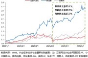 赤峰兴证策略：谁在买港股新消费和创新药？