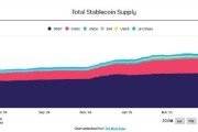 赤峰稳定币发行方Circle估值或达69亿美元 IPO融资额超预期
