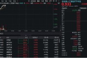 赤峰算力硬件股集体走强，新易盛涨6%创阶段新高，创业板人工智能ETF放量拉升逾2%！英伟达重回全球市值榜首