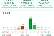 赤峰ETF日报：AI相关的板块回调，近期科技重估叙事也有所降温