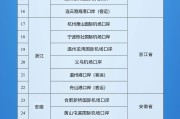 赤峰新增印尼 中国240小时过境免签政策适用国家扩展至55国