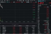 赤峰印尼考虑采购我国歼-10战斗机，中航成飞盘中冲涨10%！国防军工ETF（512810）摸高1%