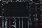 赤峰32亿元主力资金狂买！化工ETF（516020）摸高1.35%，新能源车销量激增引爆锂电股！