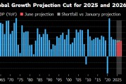 赤峰世界银行将2025年全球经济增长预期下调至2.3%