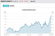 赤峰见证历史！激增80%，这一产品狂飙，规模突破3100亿元！