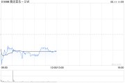 赤峰中金：维持腾讯音乐-SW“跑赢行业”评级 目标价80港元