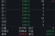 赤峰黄金回调，白银创新高！上金所提示风险→