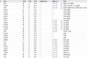 赤峰下课！光大证券副总裁