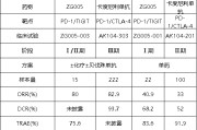 赤峰泽璟制药ZG005两项研究入选口头报告 单药二线治疗宫颈癌数据优于卡度尼利单抗 | 2025ASCO