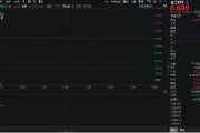 赤峰重拾升势！锂电龙头领涨，化工ETF（516020）盘中涨超1%！机构研判：化工行业景气度有望底部回暖