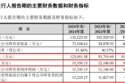 赤峰打新！智能卡龙头，来了