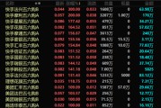 赤峰港股，突发！最牛暴涨300%！