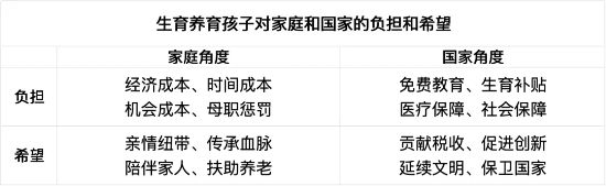 梁建章(📚)：儿童是希望，不是负担