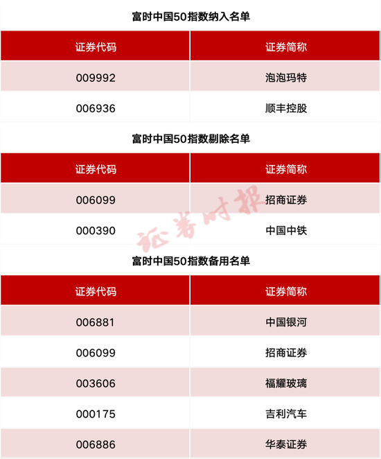 事关A股、港股！重要(👗)指数调整！