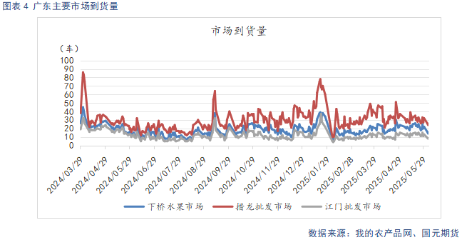 【(🏢)苹果】现货市(🐲)场供需双弱 关注套袋定产数据