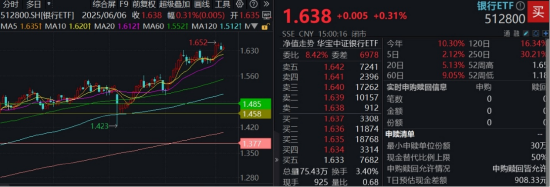 节后王者归来！银行低位反弹54%！个股仍(🍮)深陷破净，公募增仓潮涌