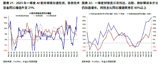 ETF日报：AI相关的板(🛳)块回调，近期科技重估叙事也有所降温
