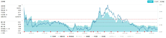 重拾升势！锂电龙头领涨，化工ETF（516020）盘中涨超1%！机构研判：化工(💢)行业景气度有望底部回暖