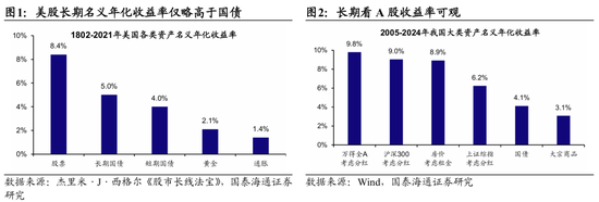 国泰海通荀(👳)玉根：2015年牛市十周年思考，宁做乌龟，不做兔子