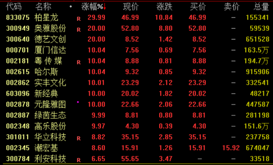 突然(🉑)暴涨近100%！一则消息引爆