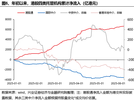 兴证策略：谁在买港(♏)股新消费和创新药？